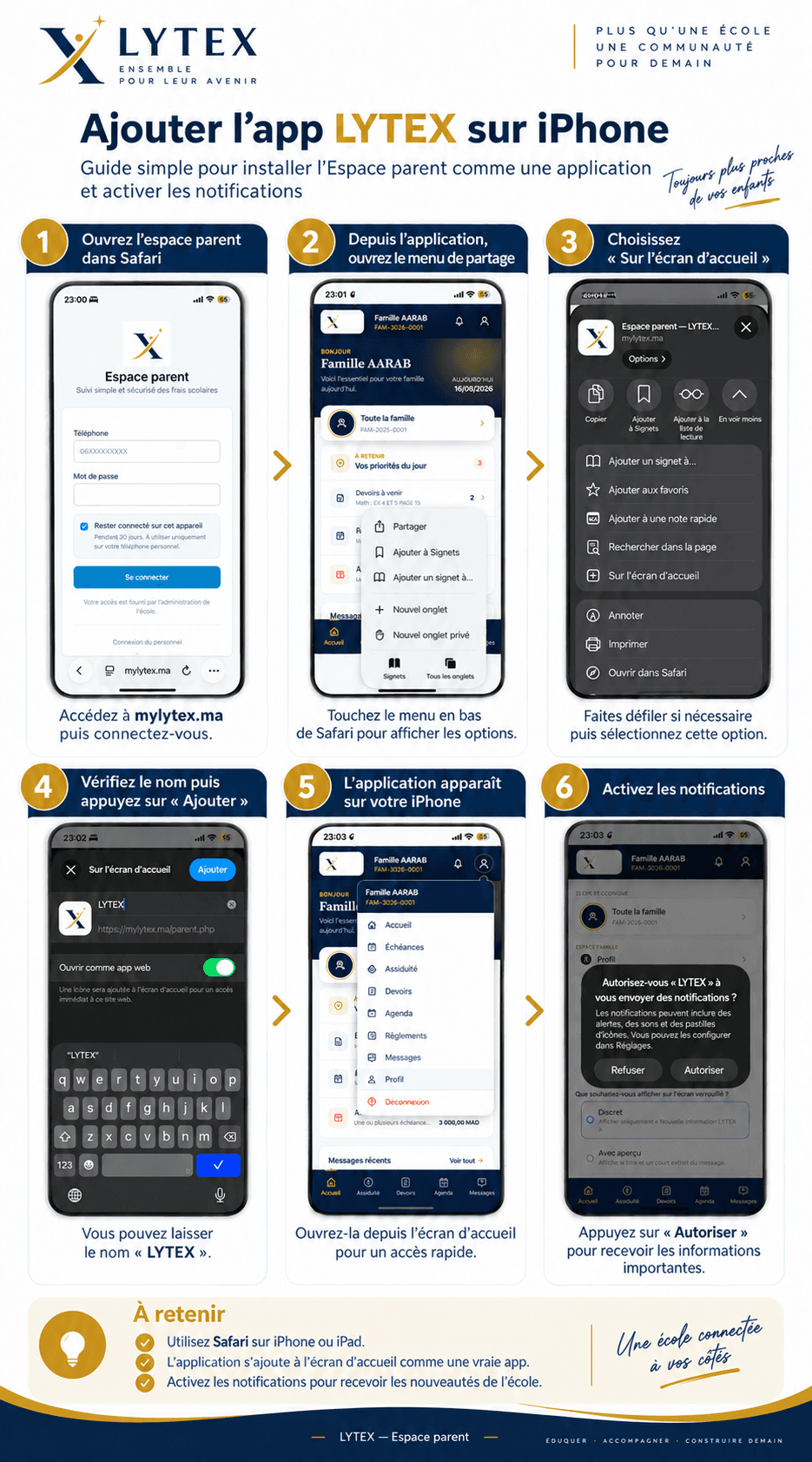Guide visuel en six étapes pour installer MyLYTEX sur iPhone avec Safari et activer les notifications